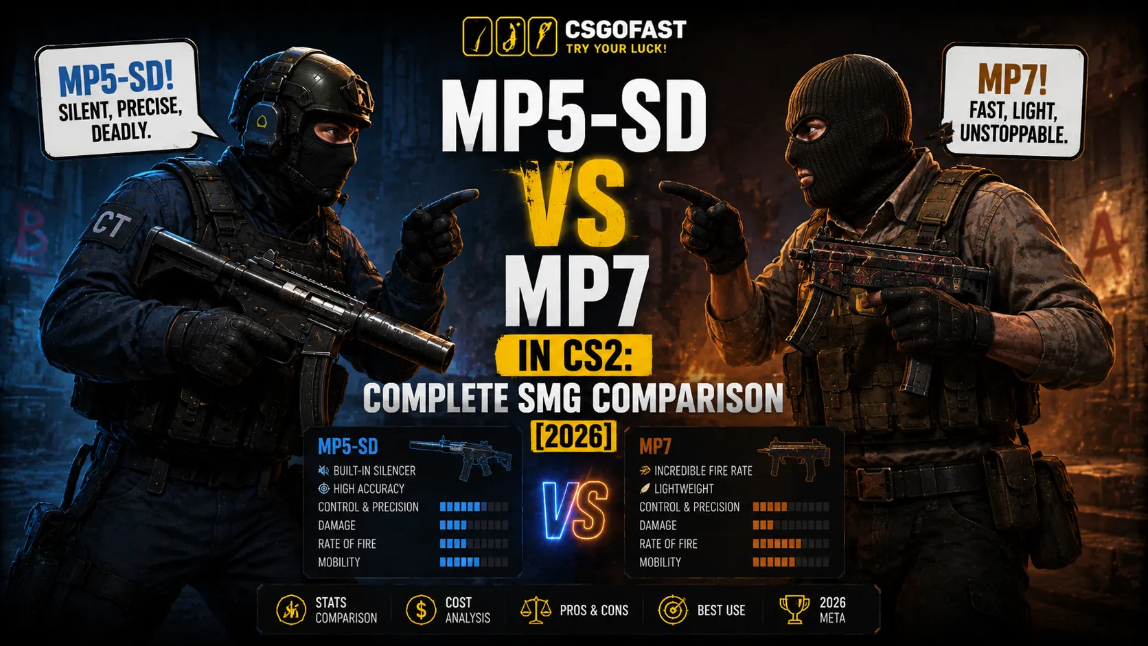 MP5-SD vs MP7 in CS2: Complete SMG Comparison